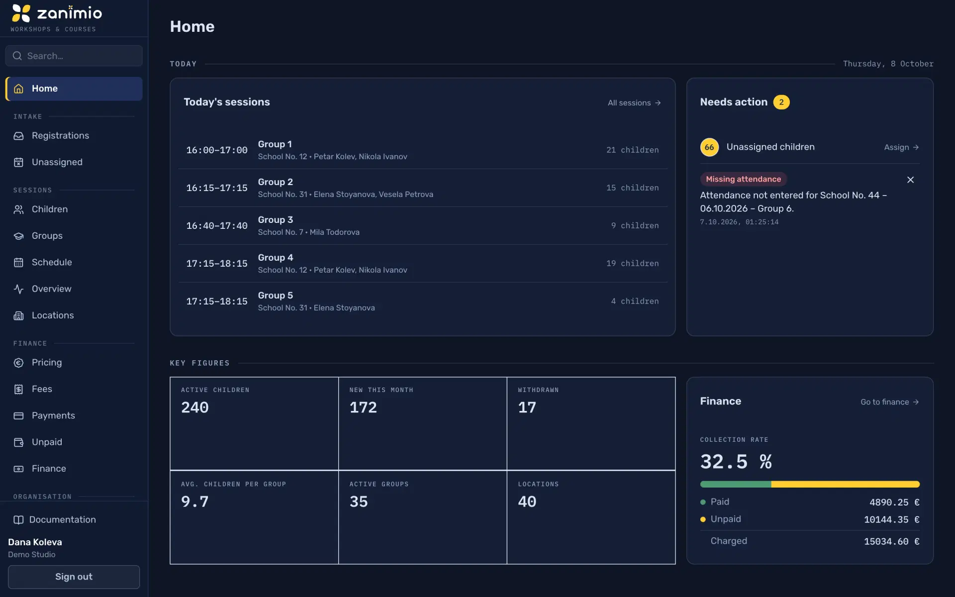 Zanimio dashboard: today’s five sessions with their schools, mentors and group sizes, items needing action, key figures and the month’s fee collection